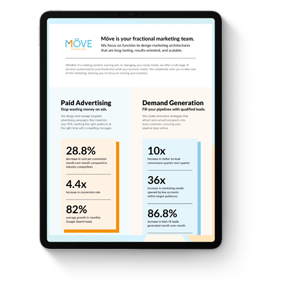 Cover photo for the Move Marketing Business Overview graphic