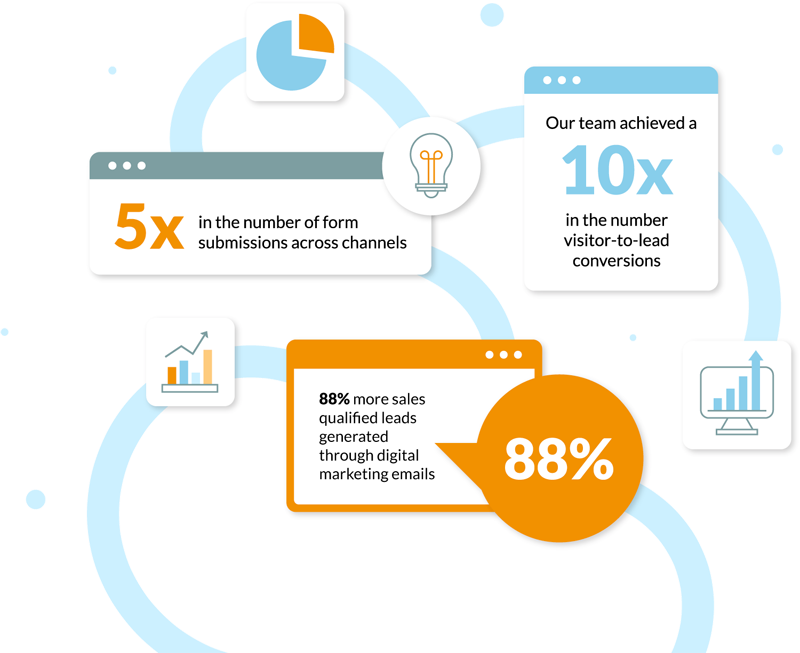 Digital graphic demonstrating the Move Marketing strategy