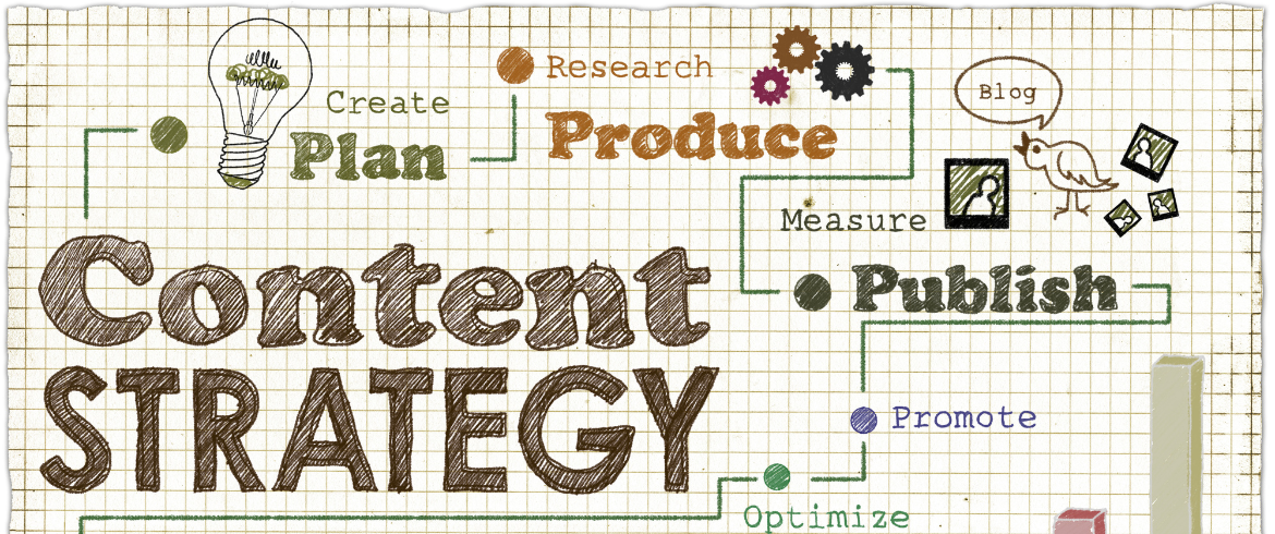 Digital image with the words Content Strategy