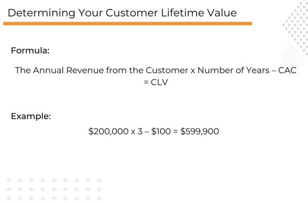 Graph for Determining Your-Customer Lifetime Value