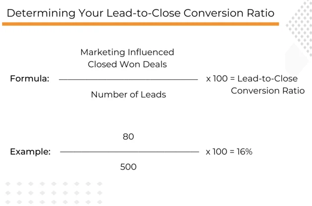 Graph for Determining Your Lead To Close Conversion Ratio