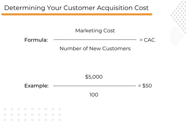 Graph for Determining Your Customer Acquisition Cost