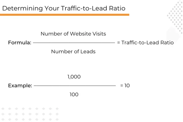 Graph for Determining Your Traffic To Lead Ratio