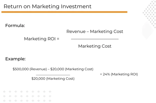 Graphic of calculating return on investmet