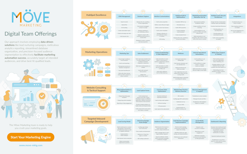 Photo of the Digital Team Offerings infographic